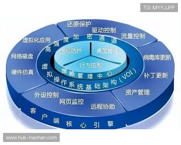 体育平台接口安全保障措施确保用户数据安全与系统稳定运行